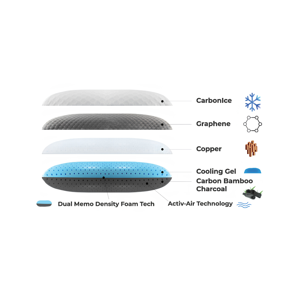 Memory foam pillow